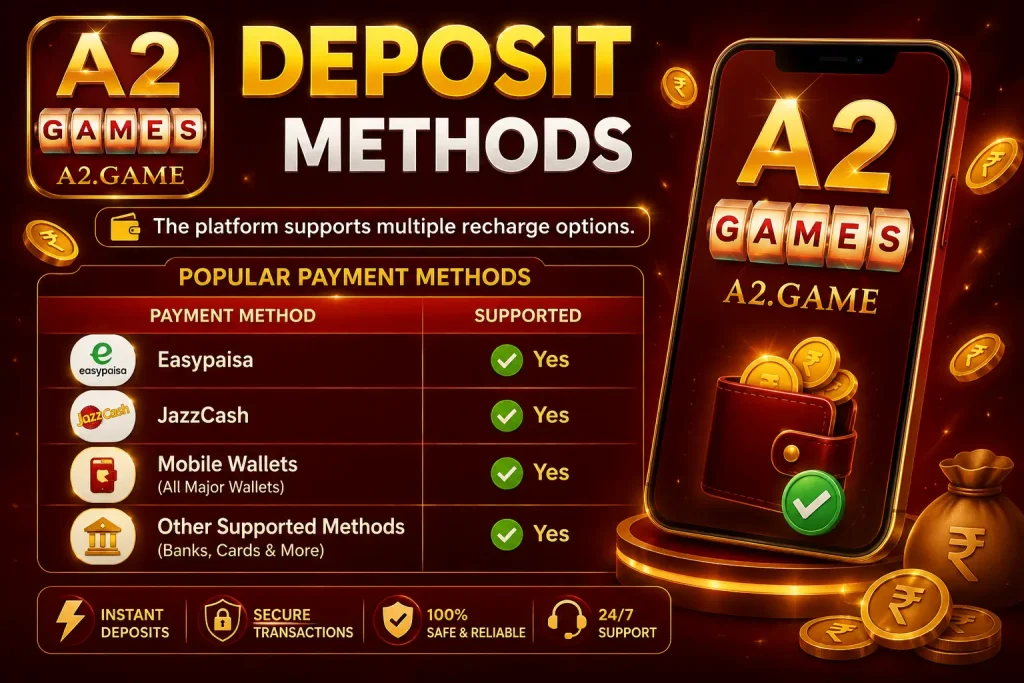 A2 Game Deposit Methods